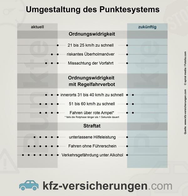 Motorradführerschein