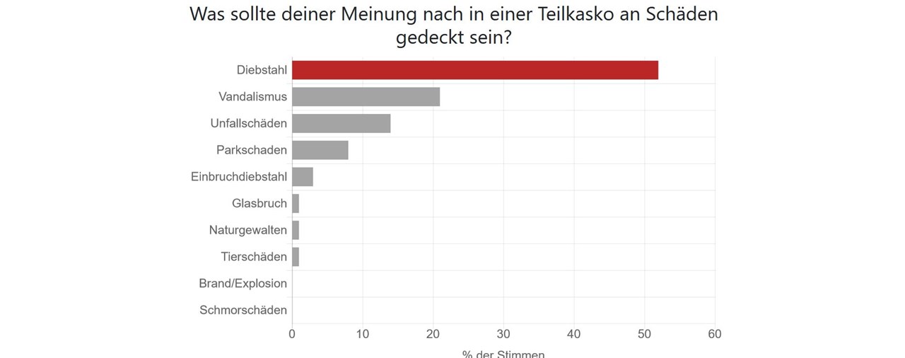 Sicherheit Am Motorrad 19 Die Perfekte Versicherung